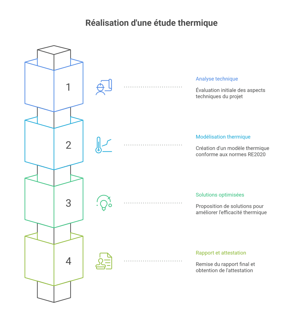 Bureau d'étude thermique
