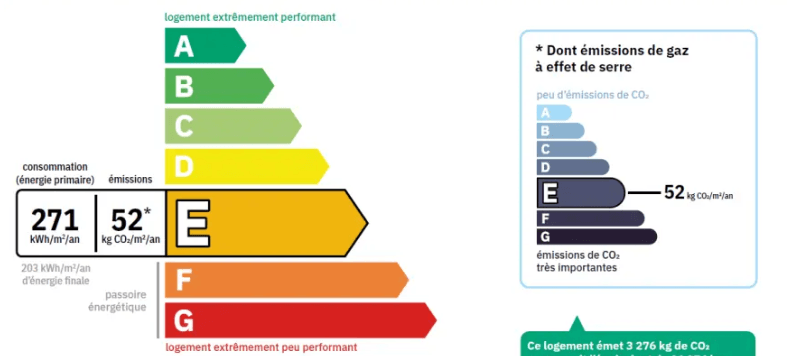 Etiquette DPE 2024 1