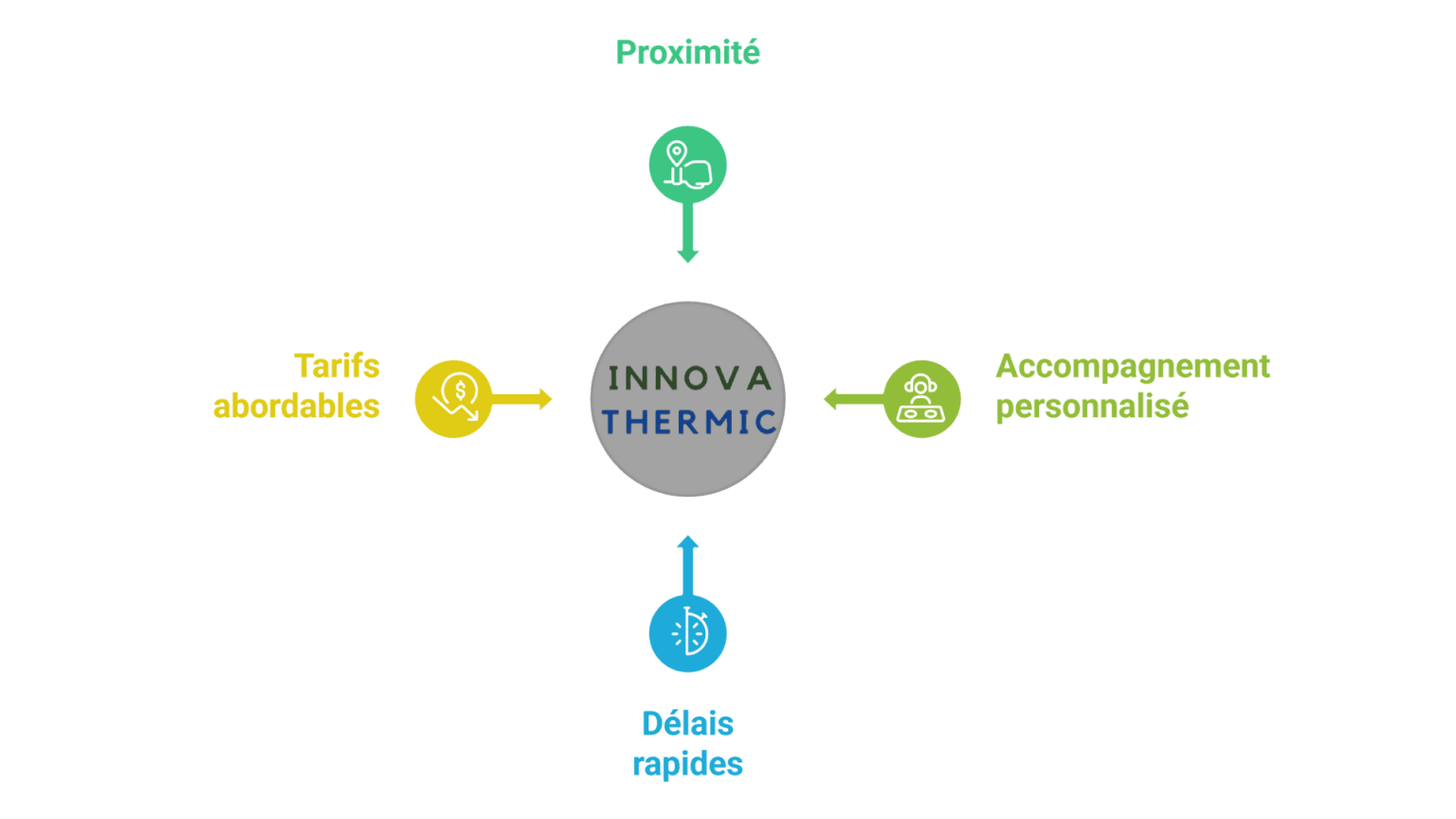 Prix étude thermique à Lille